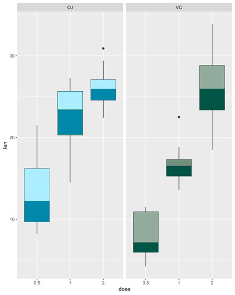 R Ggplot Geom Boxplot With Custom Quantiles And Outliers Share My Xxx Hot Girl
