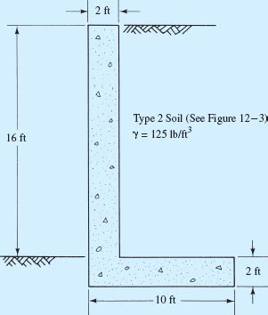 Geotechnical and foundation engineering sce5331 as. Solved: A proposed L-shaped reinforced-concrete retaining ...