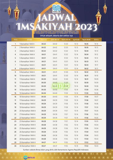 Desain Cantik File Png Jadwal Imsakiyah Jakarta Ramadhan 2023 Siap Cetak