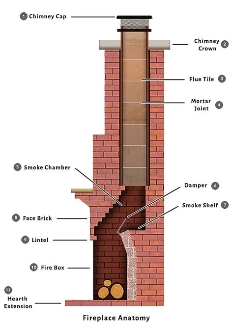 Anatomy Of A Fireplace Madewell Masonry And Chimney Services