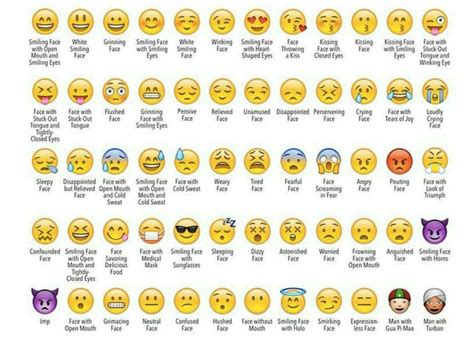 Discover The Meanings Of Emojis And Personalized Emoji