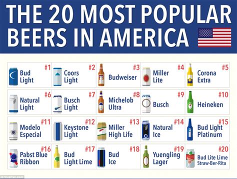 World Beer Map Shows Every Countrys Most Popular Brew Daily Mail Online