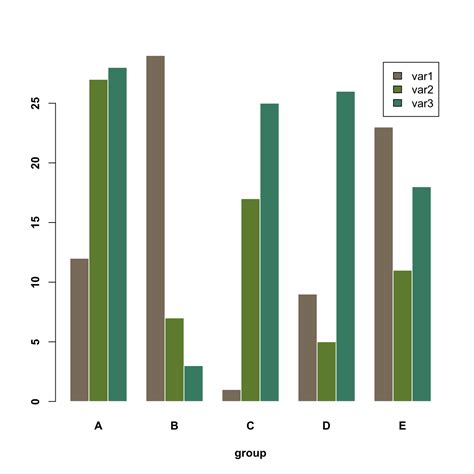 Grouped Stacked And Percent Stacked Barplot In Ggplot The R Graph Vrogue Co