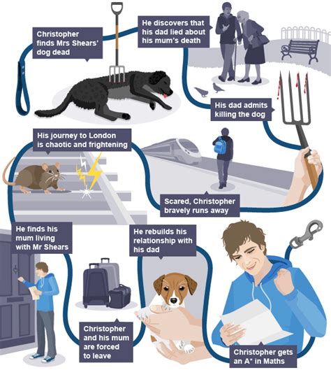 However, one by one, they yeah, a man wrote this article lmao…. A timeline of the major events in the plot of The Curious ...