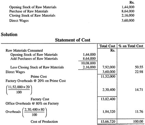 Cost Sheet Meaning Format Examples Problems Elements Specimen