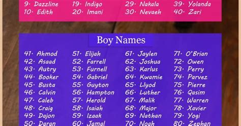 80 African American Baby Names That Are Seen As Ghetto But Are Not