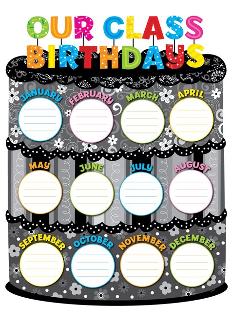 Pin On Birthday Celebration Classroom Theme