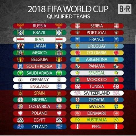 the 32 teams are qualified for the world cup russia 2018 fifa world cups world cup russia