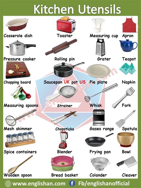 Kitchen Utensils Vocabulary With Images And Flashcards English