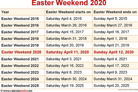 Easter will occur on sunday, april 4, 2021. When is greek easter 2020 | Greek Easter 2020. 2019-11-27