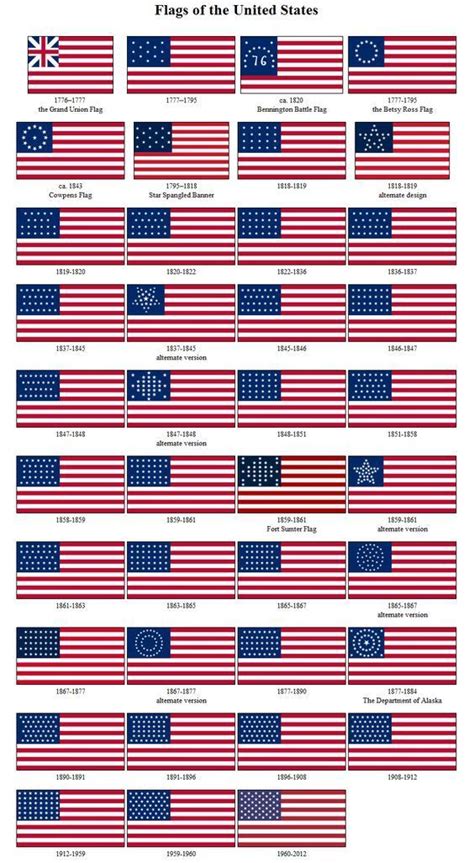 Us Flag 1716 2018 Geschichtsfakten Amerikanische Geschichte