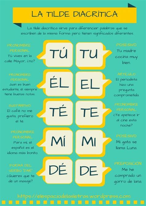 La Tilde Diacrítica Spanish Grammar Spanish Vocabulary Spanish