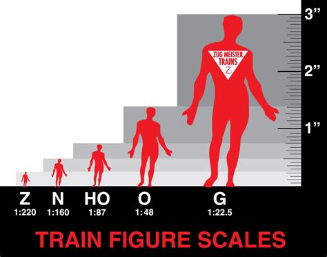 Scale Model Train Gauge Size Chart