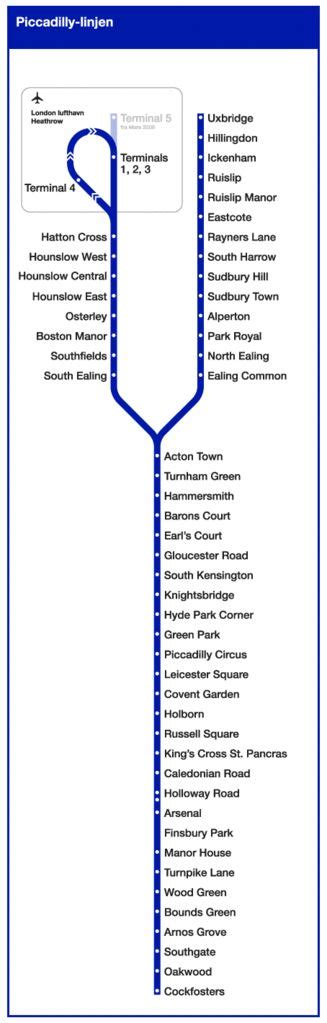 This Straight Line Diagram Illustrates The Stops On The Piccadilly Line Part Of London S