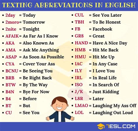 A Poster With The Words Texting Abbreviations In English And An Image