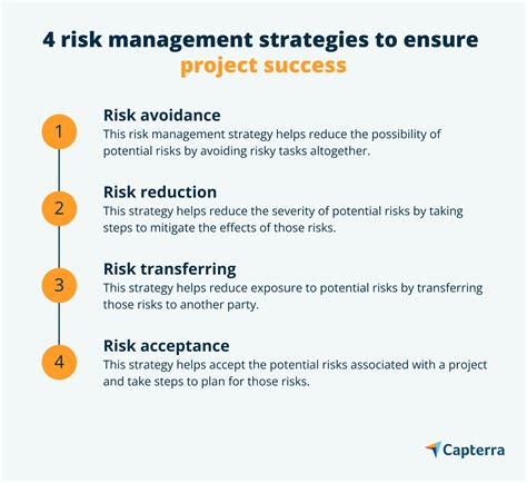 Tools Of Financial Risk Management Definition Strategies Risk