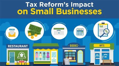 infographic tax reform s impact on small businesses score