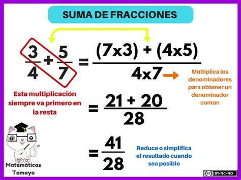 Micrositio de Matemáticas para Educación Básica Suma y resta de fracciones