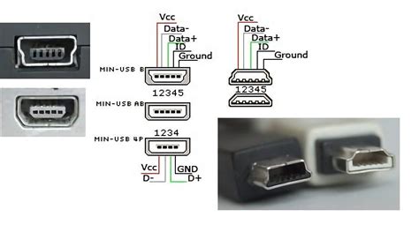 Tipos De Conector Usb A B C Micro Usb Y Mini Usb