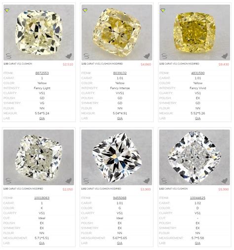 Yellow Diamond Vs White Diamond Which Is Better