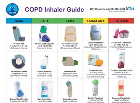 Copd Medications Inhaler Colors Chart Asthma Copd Medications Chart