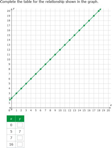 Ixl Complete A Table From A Graph Grade 5 Maths Practice