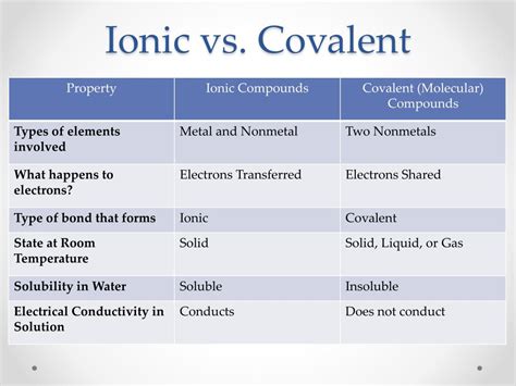 Ppt Chemical Bonds Ionic And Covalent Bonds Part 1 Powerpoint