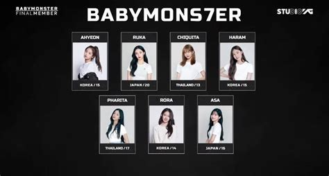 Baby Monster Chính Thức Debut Với đội Hình 7 Thành Viên 2sao