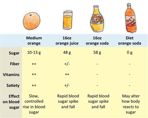 Juicy Gossip Why Most Fruit Juice Is Just As Unhealthy As Soda