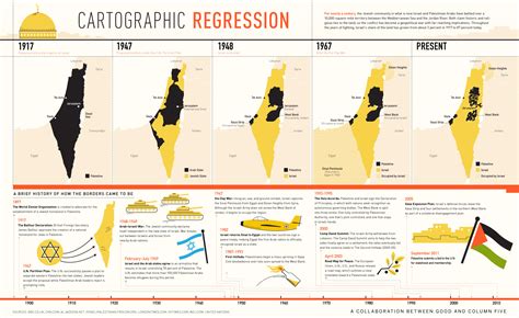 Maps Loss Of Land Palestine Portal