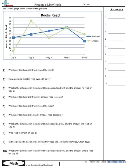 Line Graph Worksheet 2nd Grade
