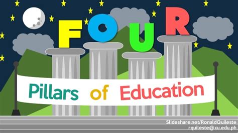 The Four Pillars Of Education