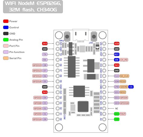 Lua Nodemcu V3 Wifi Module Esp8266 32mb Ch340g