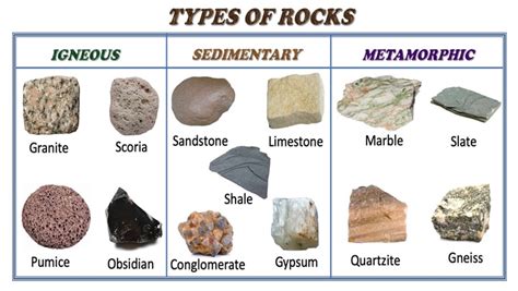 Mengenal Aneka Jenis Batuan Karakteristik Dan Kegunaannya