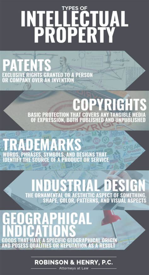 And symbols, names and images used in commerce. Intellectual Property and Your Colorado Business ...