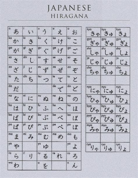 Learn Basic Japanese How To Speak Japanese Basic Japanese Words