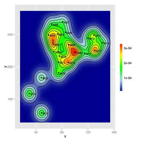 R How To Plot A Filled Contour Plot Using Ggplot Stac Vrogue Co