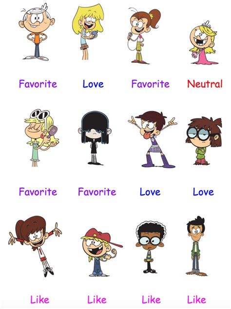 Loud House Character Scorecard By Domainmorph On Deviantart Hot Sex Picture