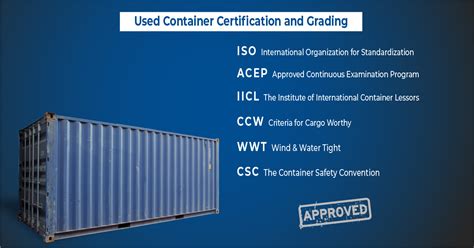 Used Container Certification And Grading Vsandb Containers