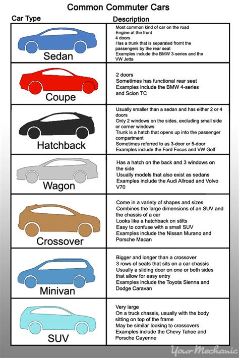 How To Identify Any Car You See Yourmechanic Advice
