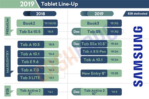 Samsungs Entire Product Lineup For 2019 Leaked Gizmochina