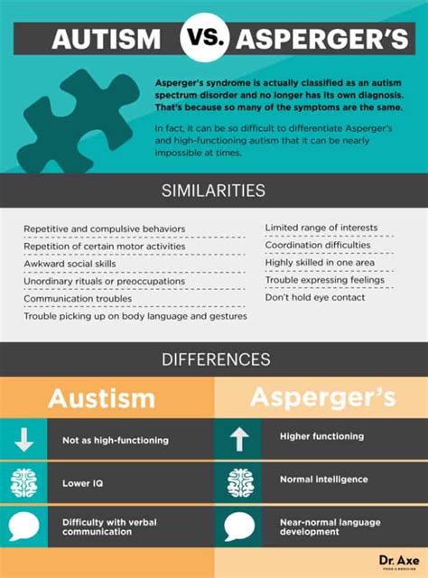 Aspergers Symptoms And Natural Ways To Treat Them Dr Axe Aspergers Aspergers Autism Autism