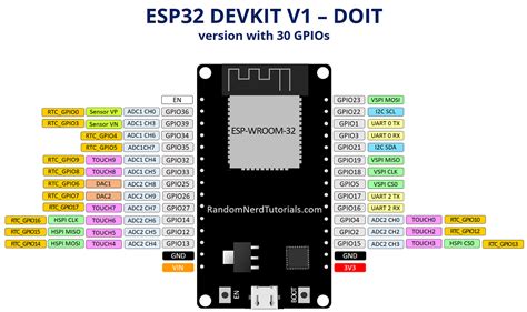 Esp32 Gpio Pins Programming In Arduino Ide Led Blinking Example Vrogue