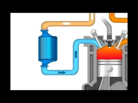 Turbos make cars more efficient, faster and they make awesome blow off valve noises. How a Turbocharger Works Animation - YouTube