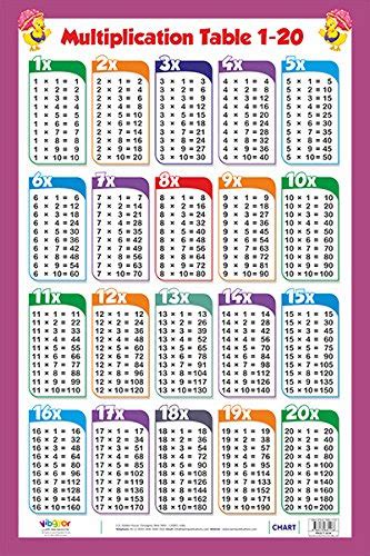 Printable Multiplication Table 1 20 Pdf