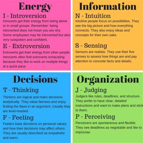 Pin By A B On Mbti In 2021 Mbti Myers Briggs Personality Types Reverasite