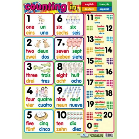 School Posters Learn Numbers And Counting In 4 Languages Reference