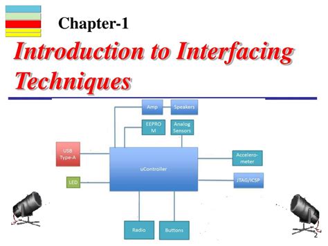 PPT - Interfacing Techniques CT-4110( 4-3-3) PowerPoint Presentation, free download - ID:5604128