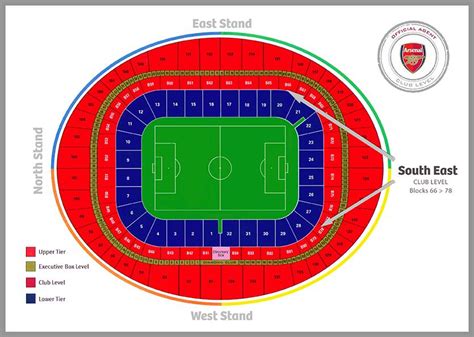 Arsenal Details Page