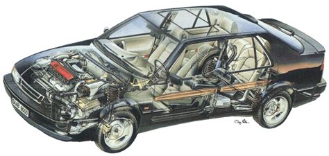 Saab9000com An Online Resource For Saab 9000 Owners And Enthusiasts